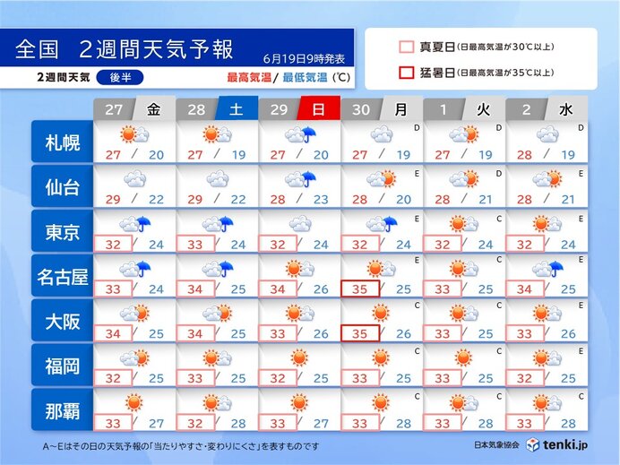画像B