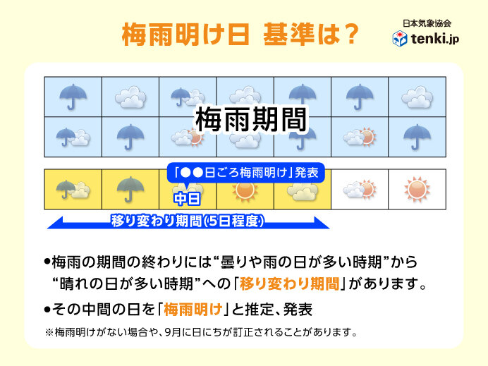 画像C