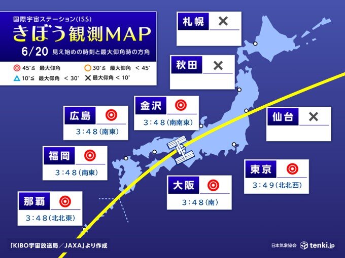 20日明け方に「きぼう」が通過　西・東日本で広く観測チャンス　昼夜問わず暑さ注意