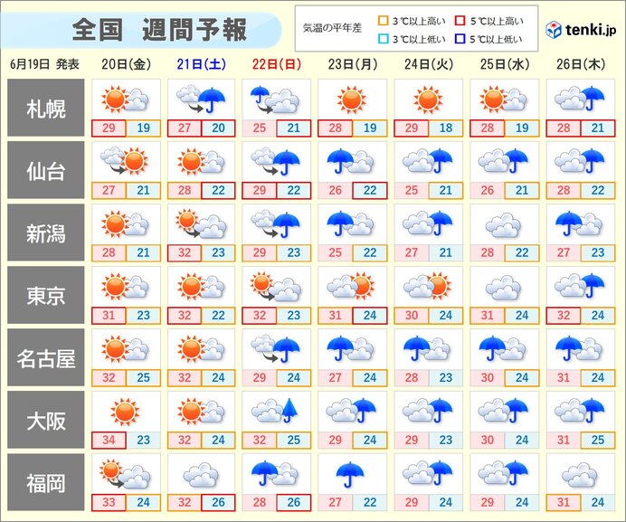 画像B