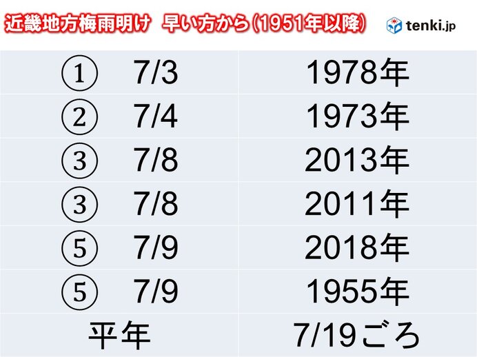 画像B