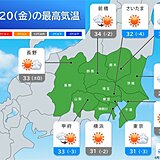 20日の関東　広く晴れて厳しい暑さ　東京は5日連続真夏日　来週は梅雨空でムシムシ