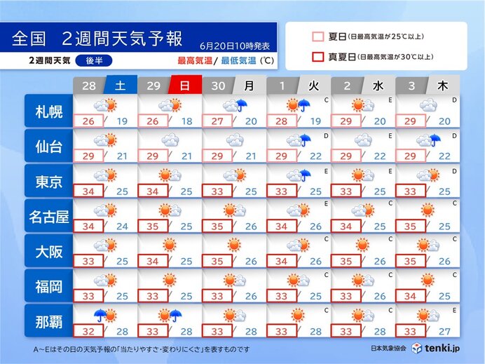 画像B