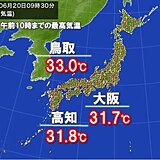 今日20日も気温ぐんぐん上昇中　既に鳥取や大阪などで30℃超　京都など猛暑日予想