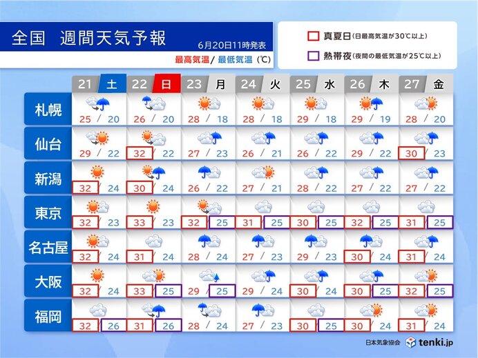 画像B