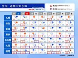22日から九州～東北は雨が続く　北日本は100ミリ以上の「警報級」大雨のおそれ