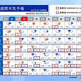 22日から九州～東北は雨が続く　北日本は100ミリ以上の「警報級」大雨のおそれ