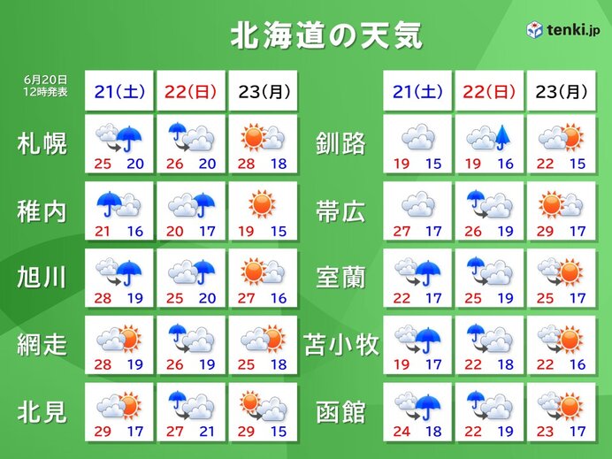 画像B