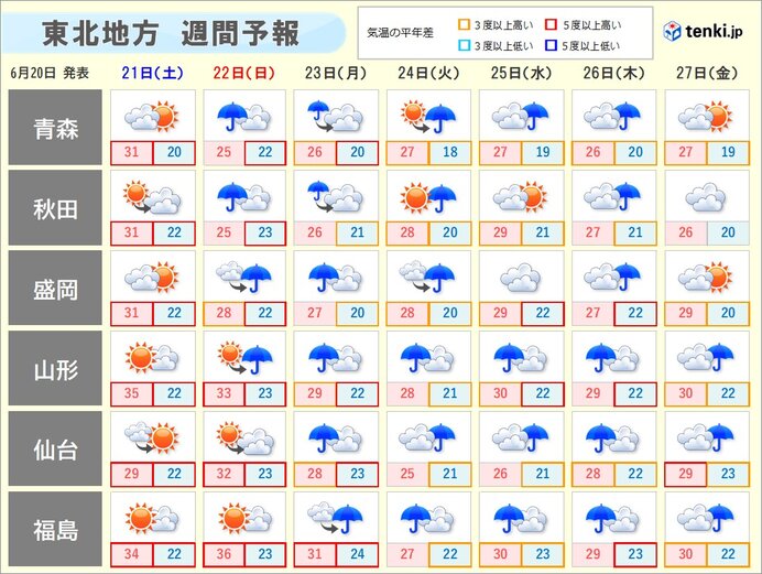 画像C
