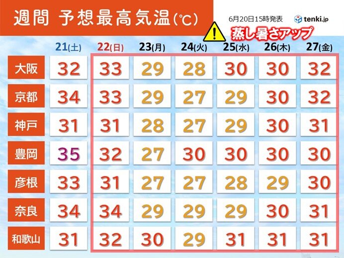 画像B
