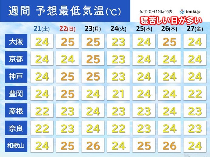 画像C
