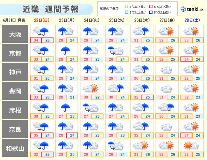 画像B
