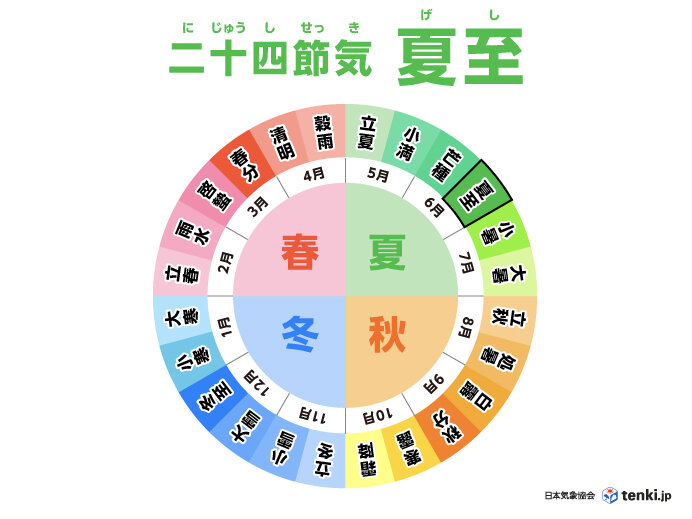 画像A