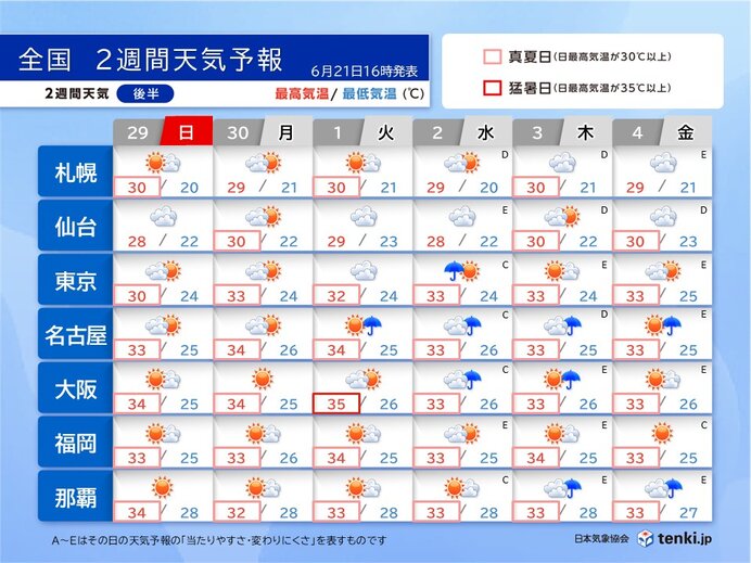 画像B