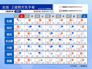 梅雨明けどうなる?　来週は梅雨前線や熱帯低気圧の影響で強雨も　再来週は晴れて猛暑