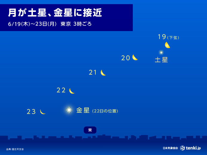 今日21日深夜に月と金星が近づく　関東など太平洋側で楽しめる所も