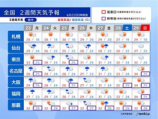 梅雨空が戻ったと思ったら梅雨末期のような大雨に警戒　厳しい暑さも続く　2週間天気