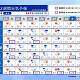梅雨空が戻ったと思ったら梅雨末期のような大雨に警戒　厳しい暑さも続く　2週間天気