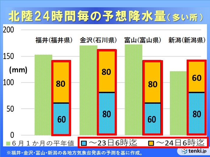 画像B