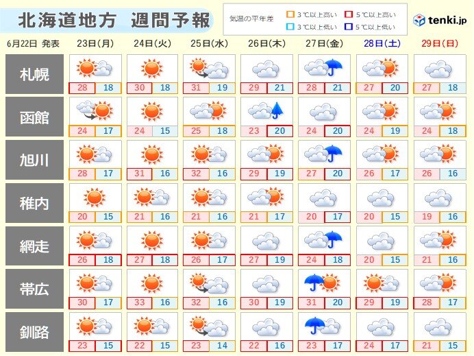 画像B