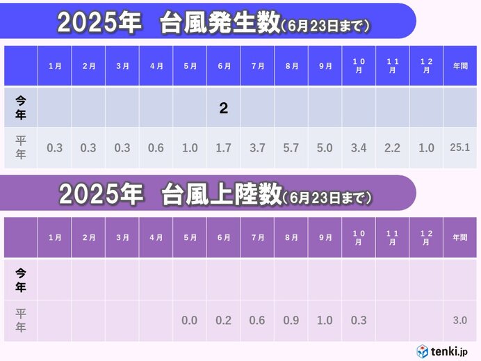 画像A
