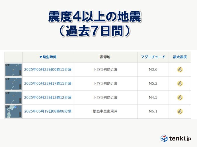画像A