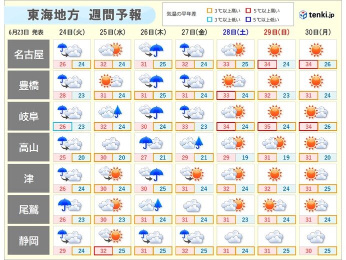 画像D
