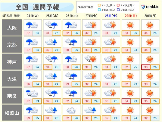 画像B