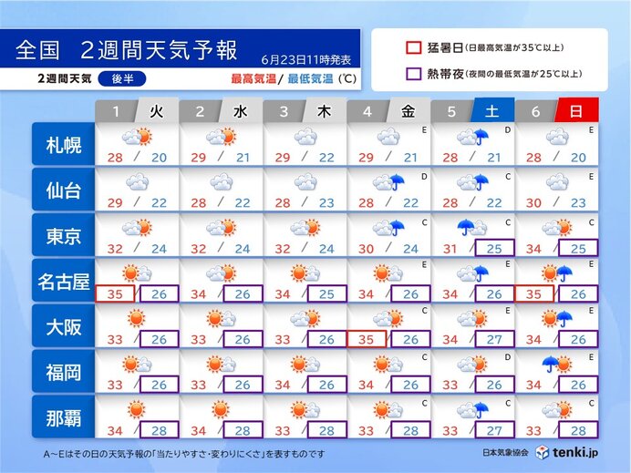 画像B
