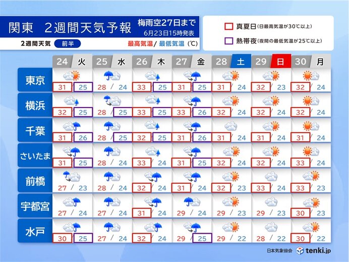 画像B