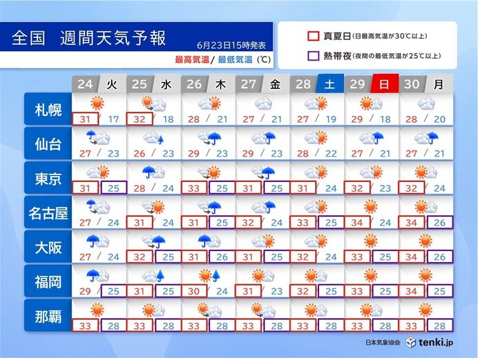 画像B