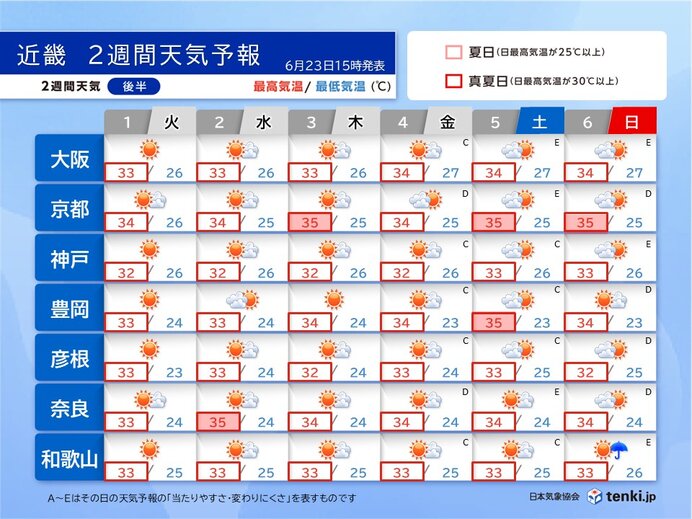 画像B