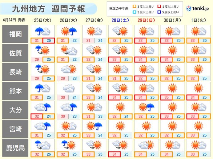 画像B