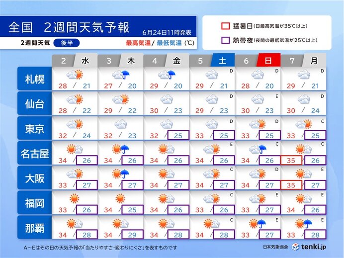 画像B