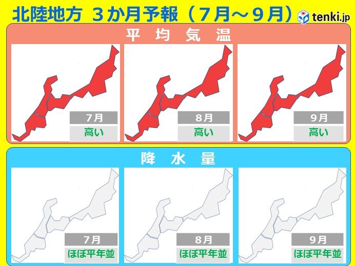 北陸　3か月予報　ダブル高気圧で耐え難い酷暑　毎年発生している線状降水帯にも警戒