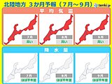 北陸　3か月予報　ダブル高気圧で耐え難い酷暑　毎年発生している線状降水帯にも警戒