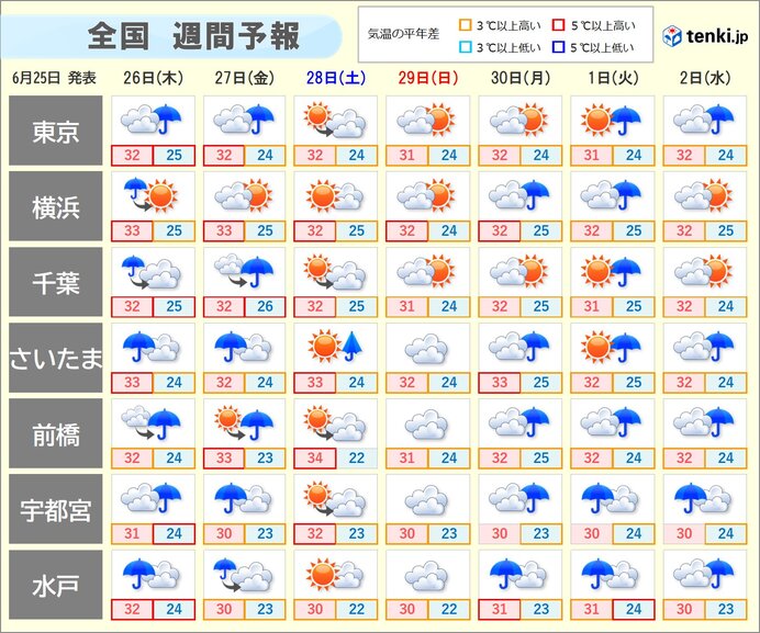 画像C