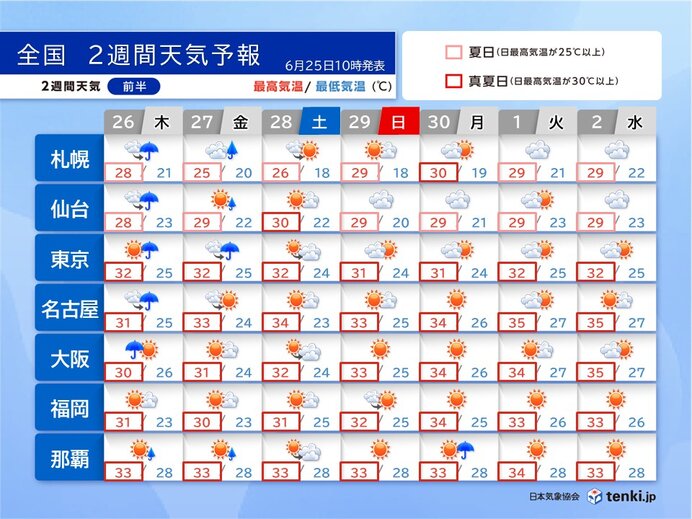 画像A