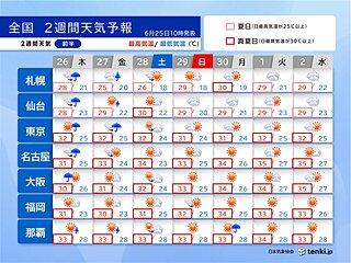 もう梅雨明け!?　強い日差しと連日猛暑になる所も　熱中症に厳重警戒　2週間天気