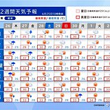 もう梅雨明け!?　強い日差しと連日猛暑になる所も　熱中症に厳重警戒　2週間天気