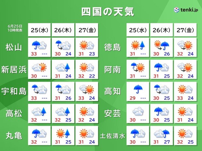 画像B