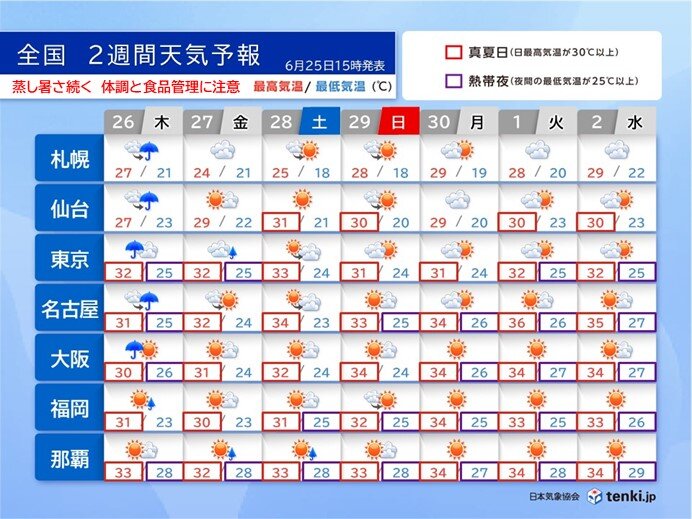 明日26日は四国～北海道で局地的な大雨の恐れ　連日の猛暑　体調や食品の管理に注意