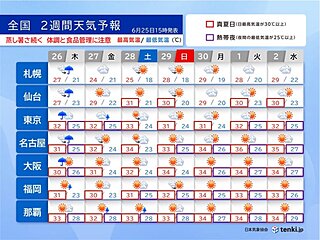 明日26日は四国～北海道で局地的な大雨の恐れ　連日の猛暑　体調や食品の管理に注意