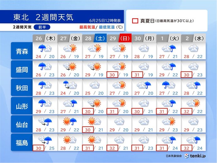 画像B