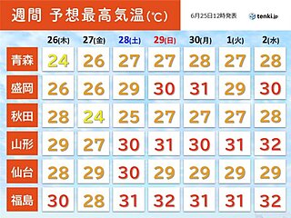 7月上旬は東北南部を中心に梅雨が明けたような猛暑　熱中症に厳重警戒