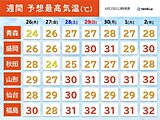 7月上旬は東北南部を中心に梅雨が明けたような猛暑　熱中症に厳重警戒