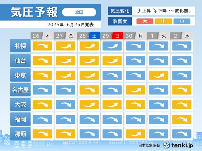 画像B