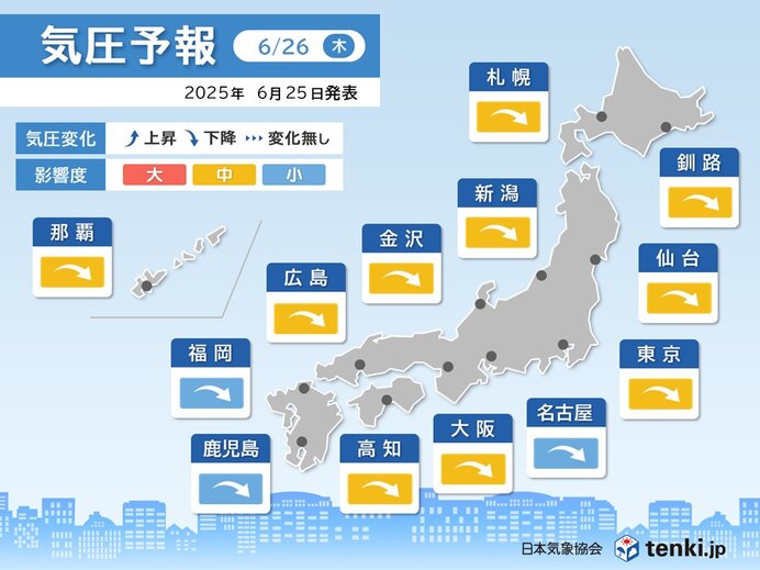 明日26日は広範囲で気圧下降　東京など影響度「中」　頭痛やめまいに注意