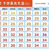 再び梅雨前線が消滅へ　来週は猛暑が復活　名古屋など35℃超えも　熱中症危険レベル
