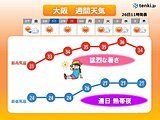 明日27日の近畿は天気回復で気温上昇　来週は夏真っ盛りの暑さ　梅雨明け近い?